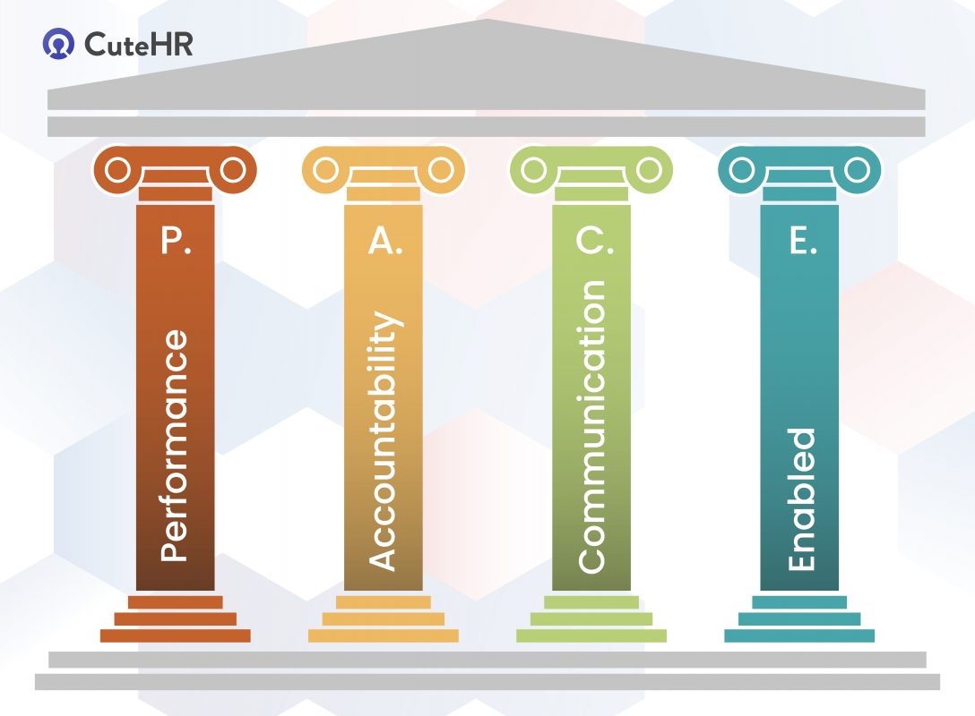 4 pillars for employee engagement