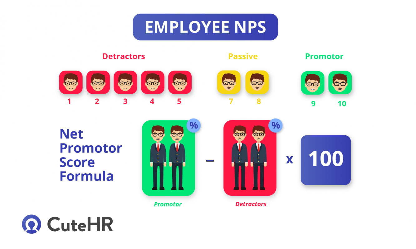 employee nps calculator