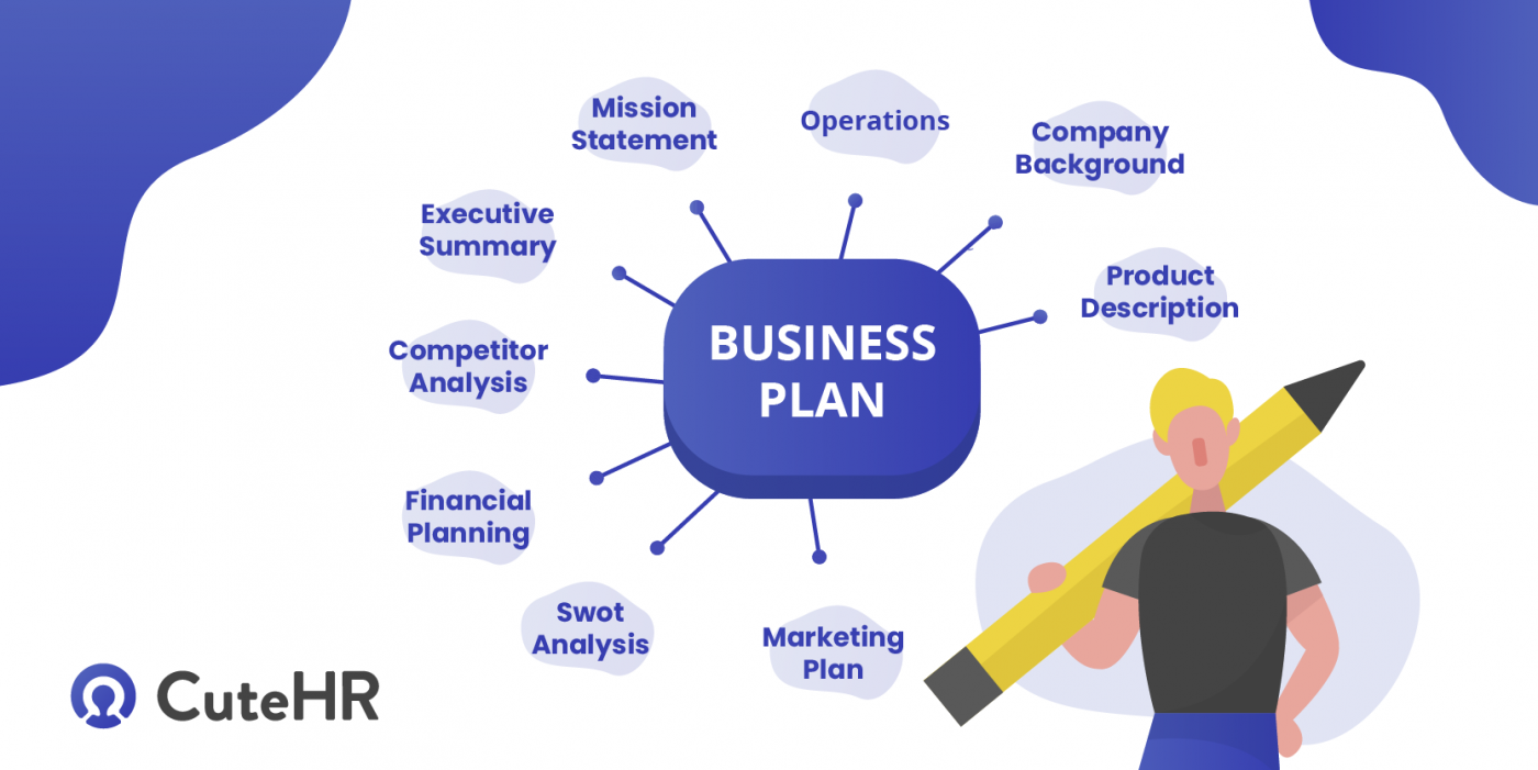 prepare business plan for your chosen small scale industry