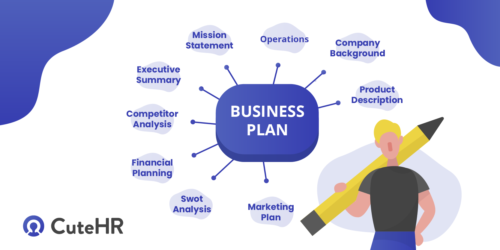 how to plan a small scale business