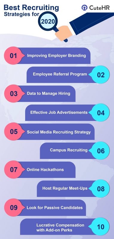 best recruiting strategies 2020