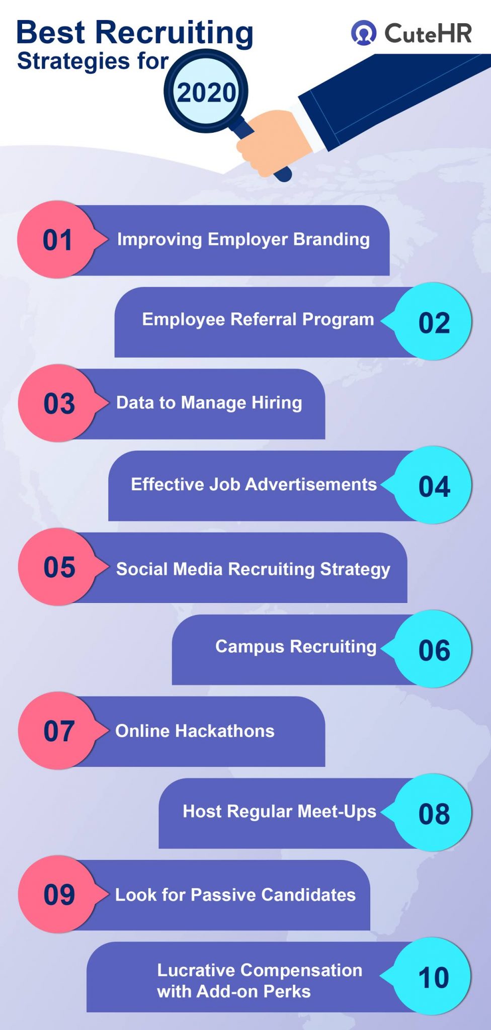 Top 10 Best OutOfTheBox Recruiting Strategies for 2020