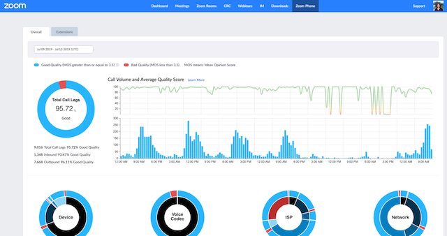 zoom work from home remote work tools