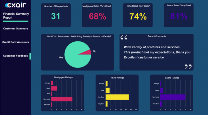 CXAIR Platform dashboard