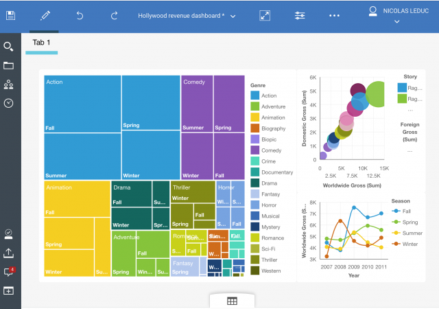IBM Business Analytics Dashboard