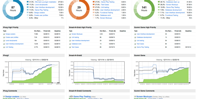 LiquidPlanner dashboard