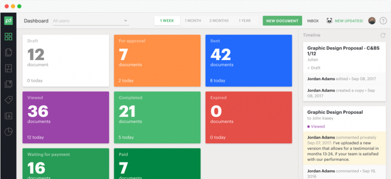 PandaDoc dashboard preview