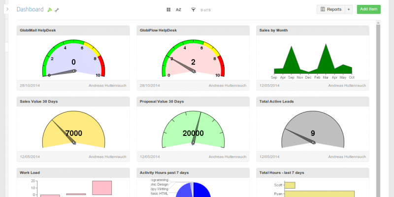 Podio dashboard