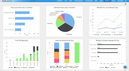 replicon dashboard