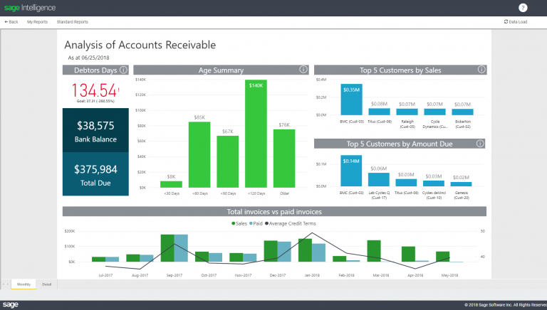 SAGE 50Cloud dashboard view