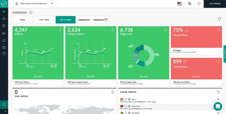 Visitor Analytics Dashboard