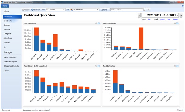 Work Examiner dashboard preview