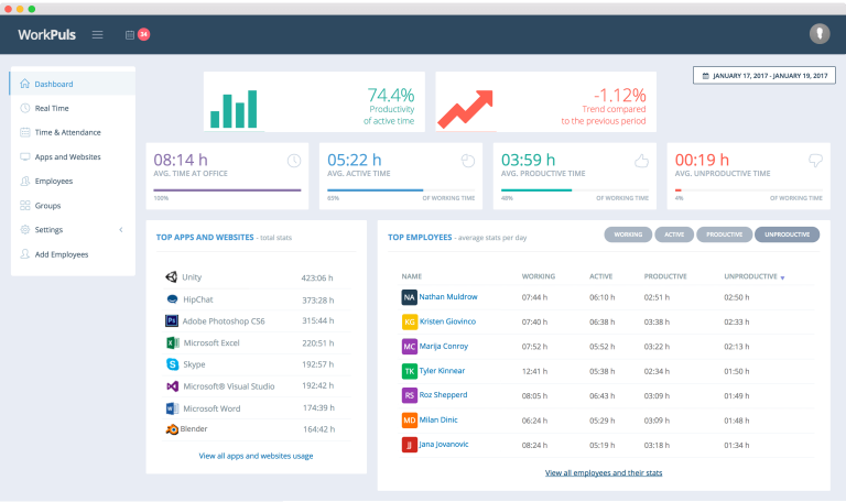 Workpuls dashboard preview