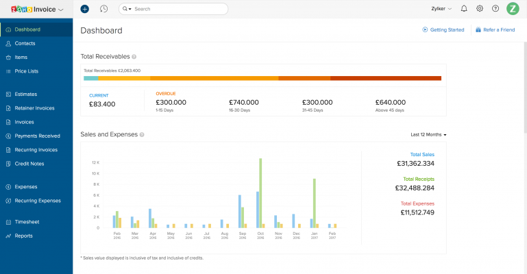 Zoho Invoice Dashboard