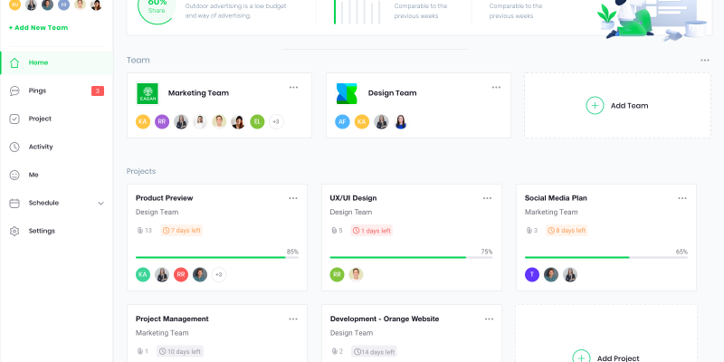 Basecamp dashboard