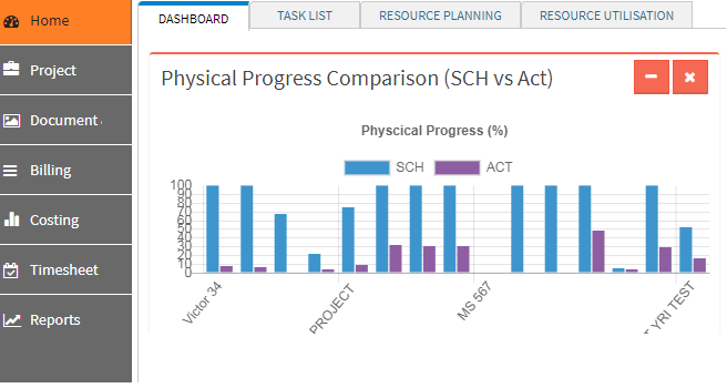 tiemchart dashboard