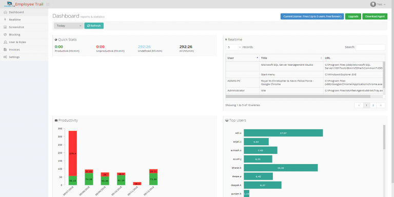 Employee-trail-dashboard