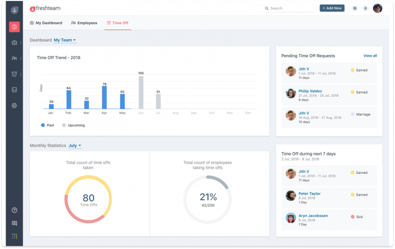 Freshteam dashboard