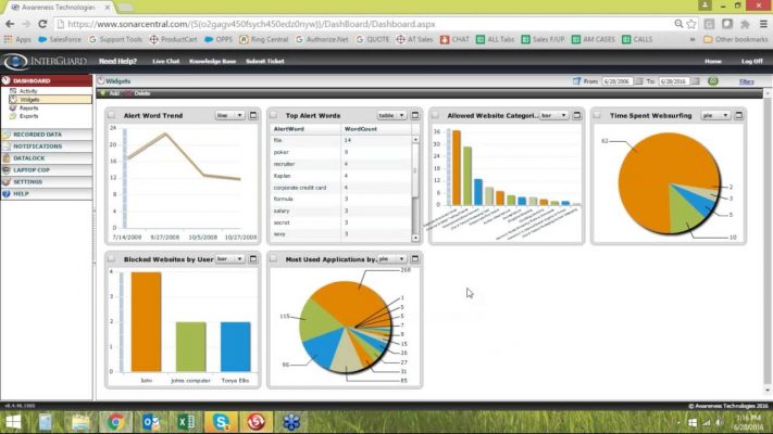 InterGuard DAshboard