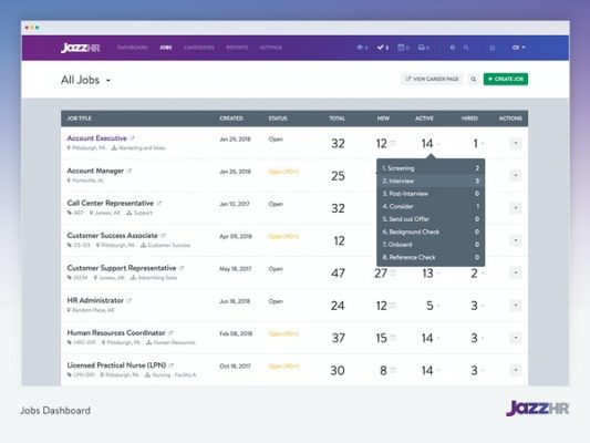 Jazz HR dashboard