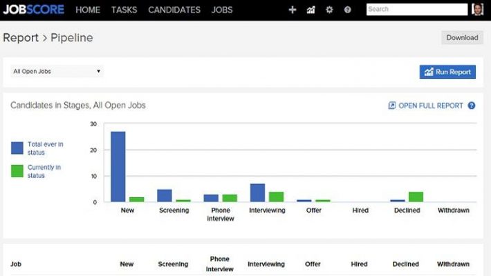 Job Score dashboard