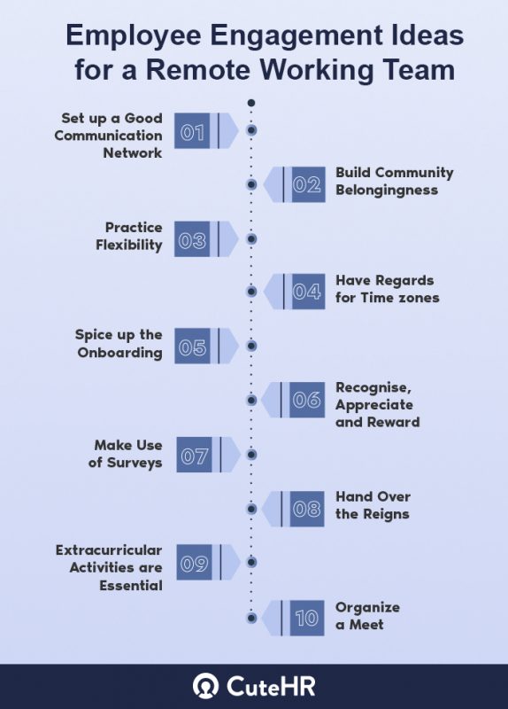 Activities To Engage Employees Sale Fast lisa unibo it