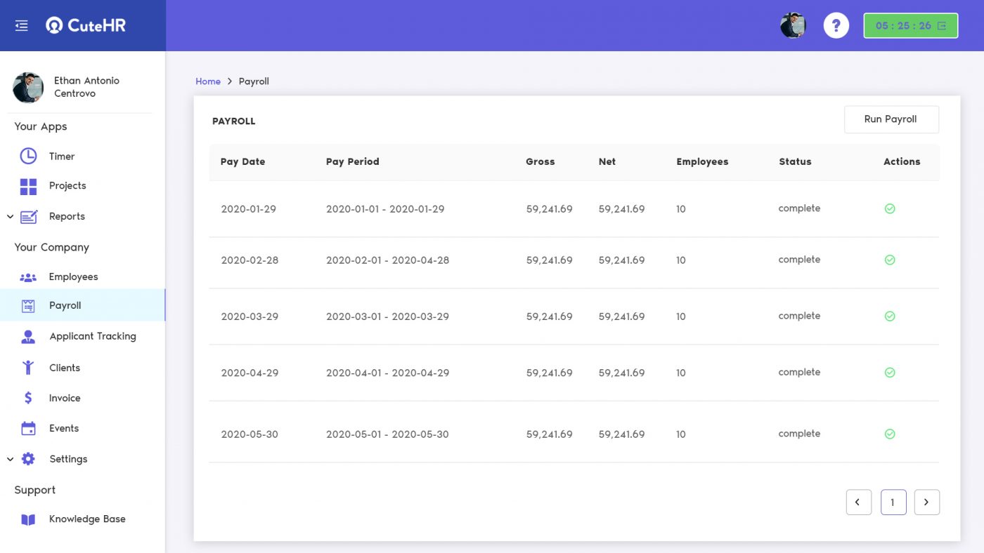 payroll dashboard cutehr