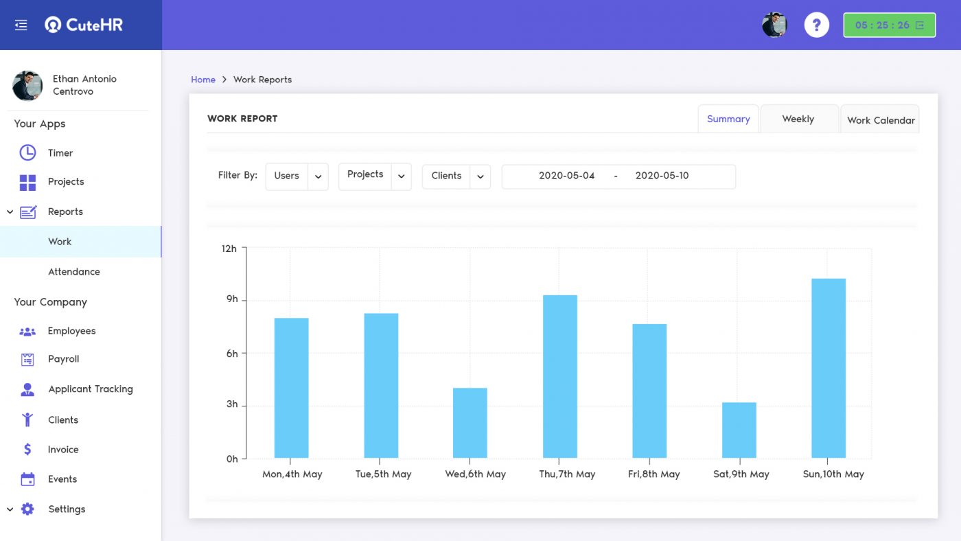 work report dashboard cuteHR