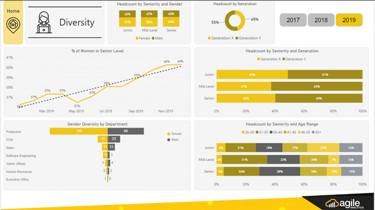 Agile HR dashboard