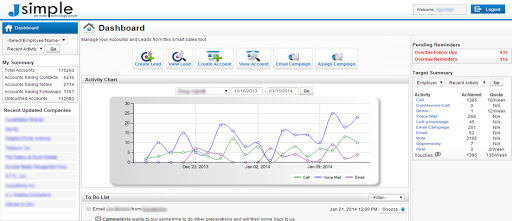 JSimple dashboard