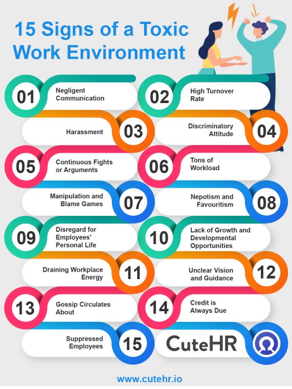 10 Signs of a Toxic Workplace: A Checklist for Managers - HSI