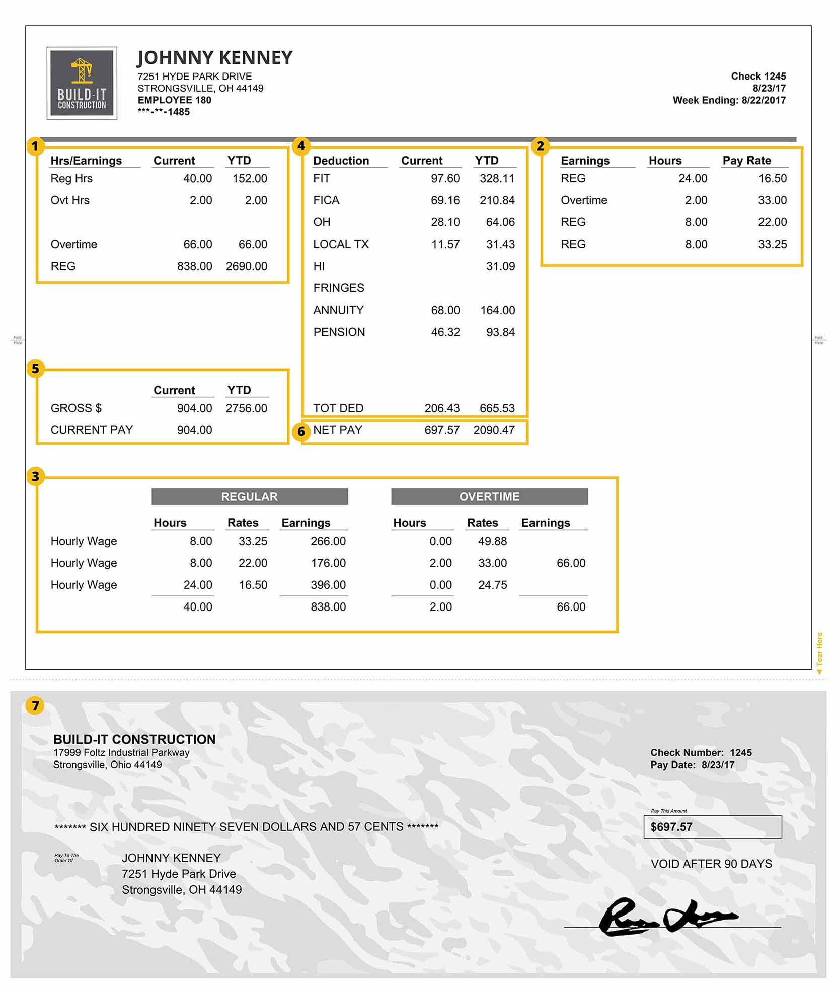 What Is A Pay Stub Everything You Must Know
